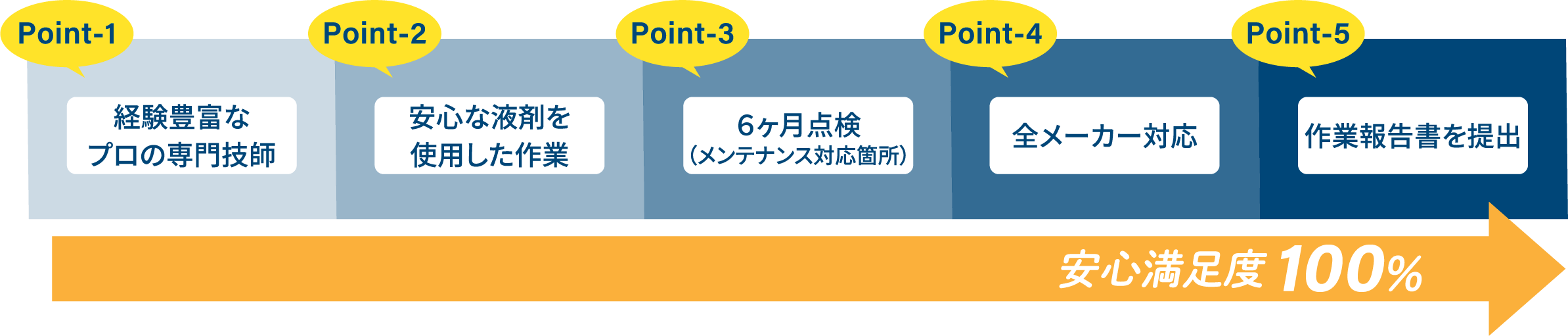 RISEならではのポイント