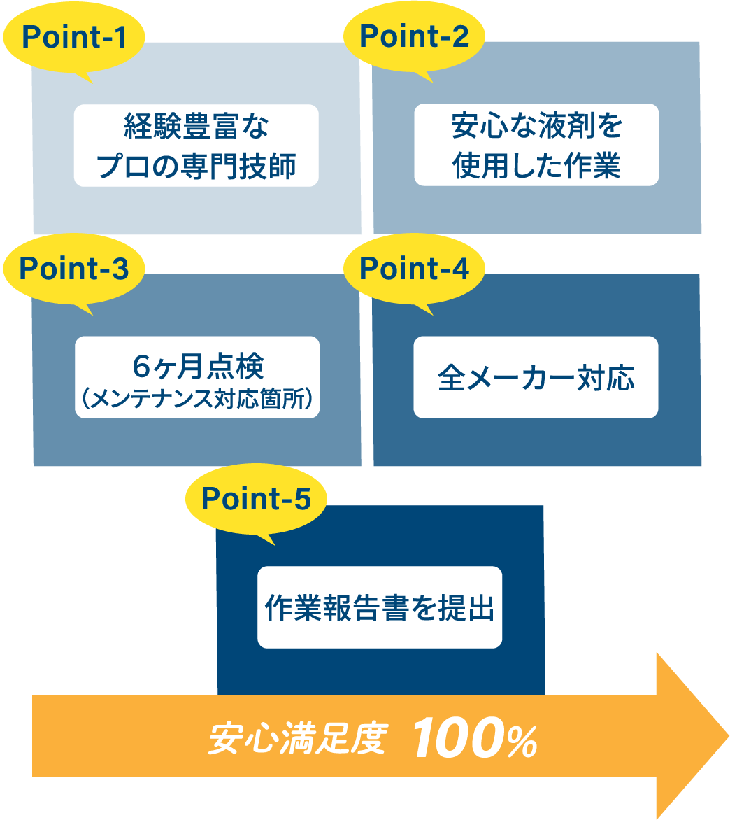 RISEならではのポイント