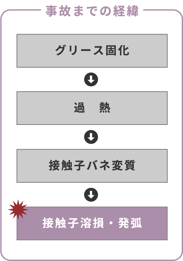 事故までの経緯