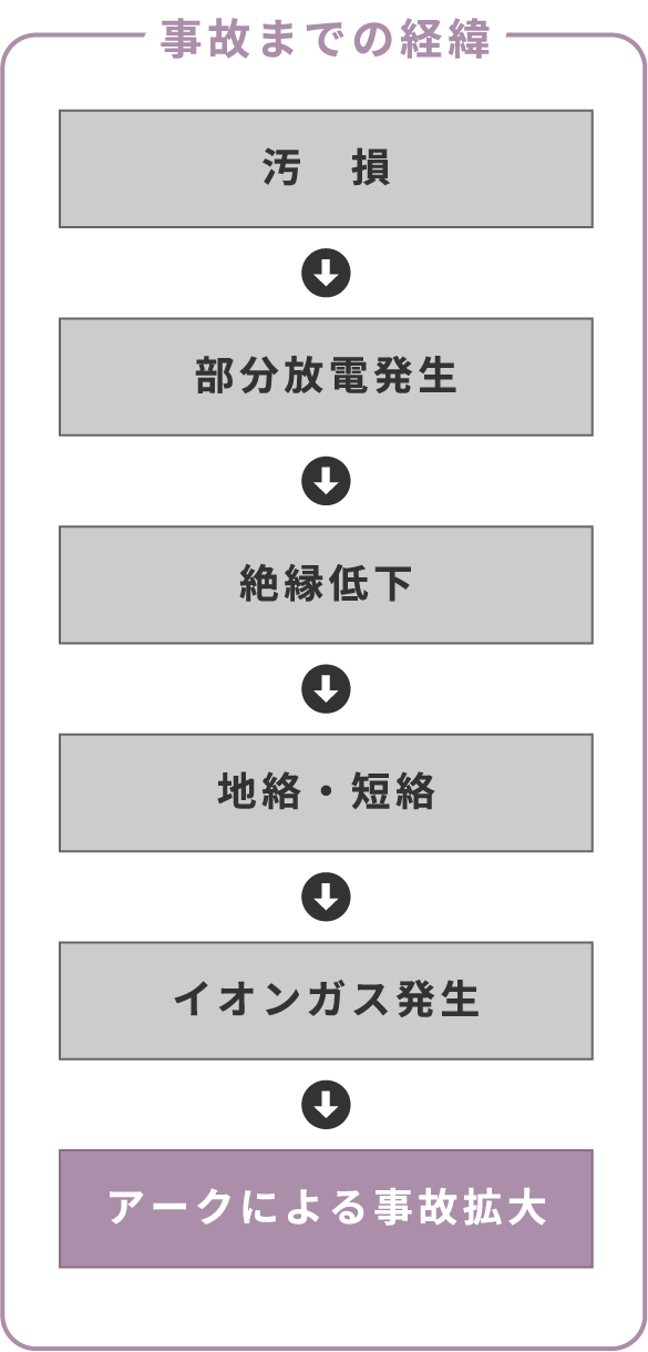 事故までの経緯