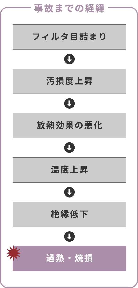 事故までの経緯