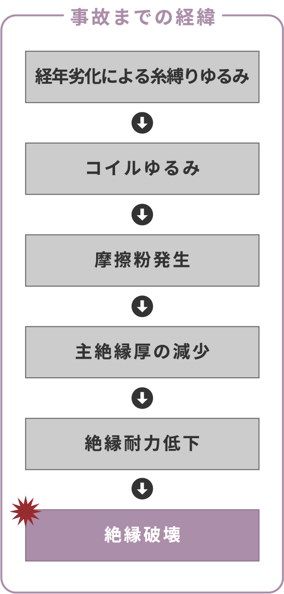 事故までの経緯